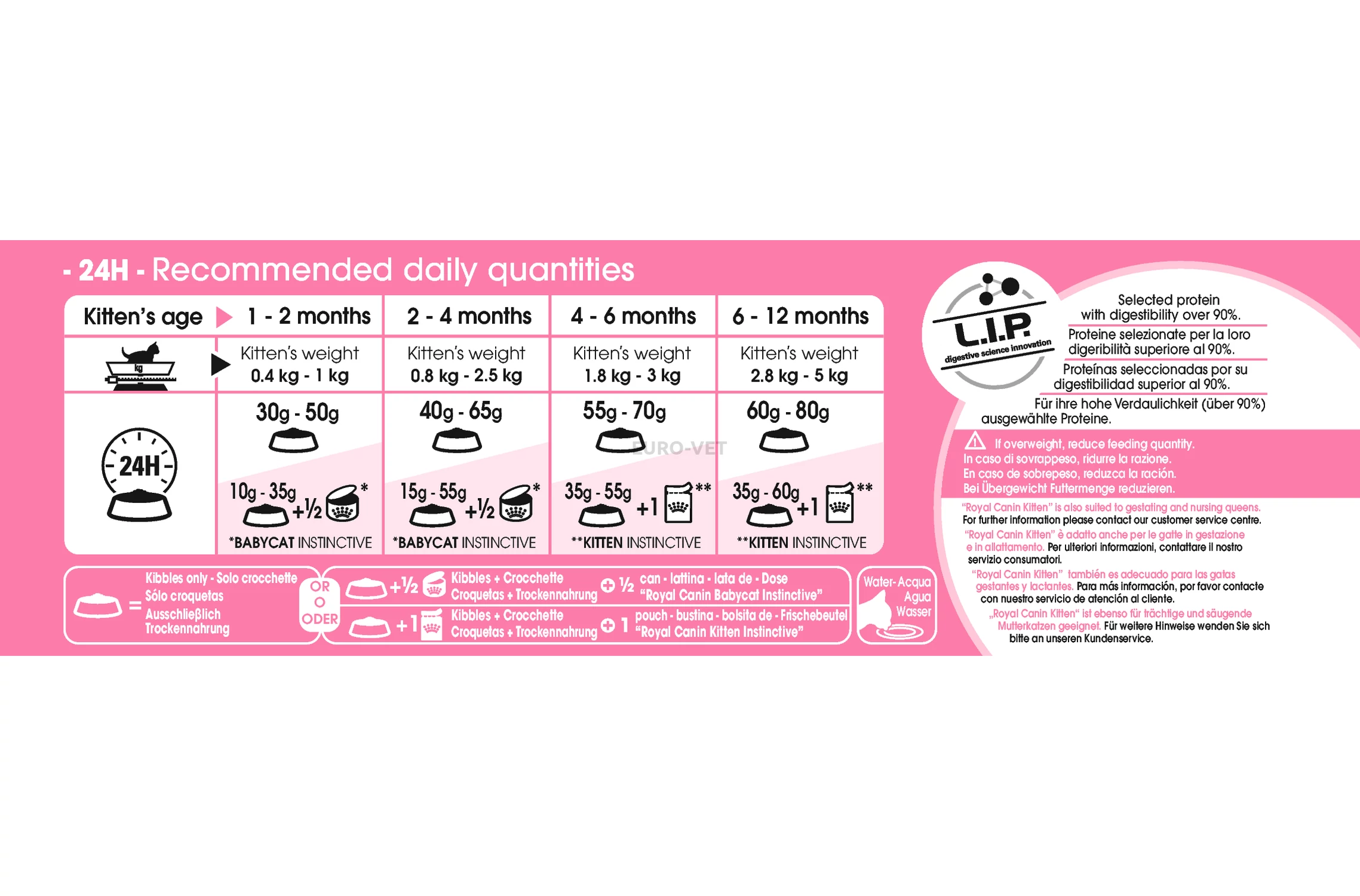 Royal canin kitten second age 10kg clearance